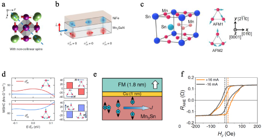 Frontiers in all electrical control of magnetization by spin orbit ...
