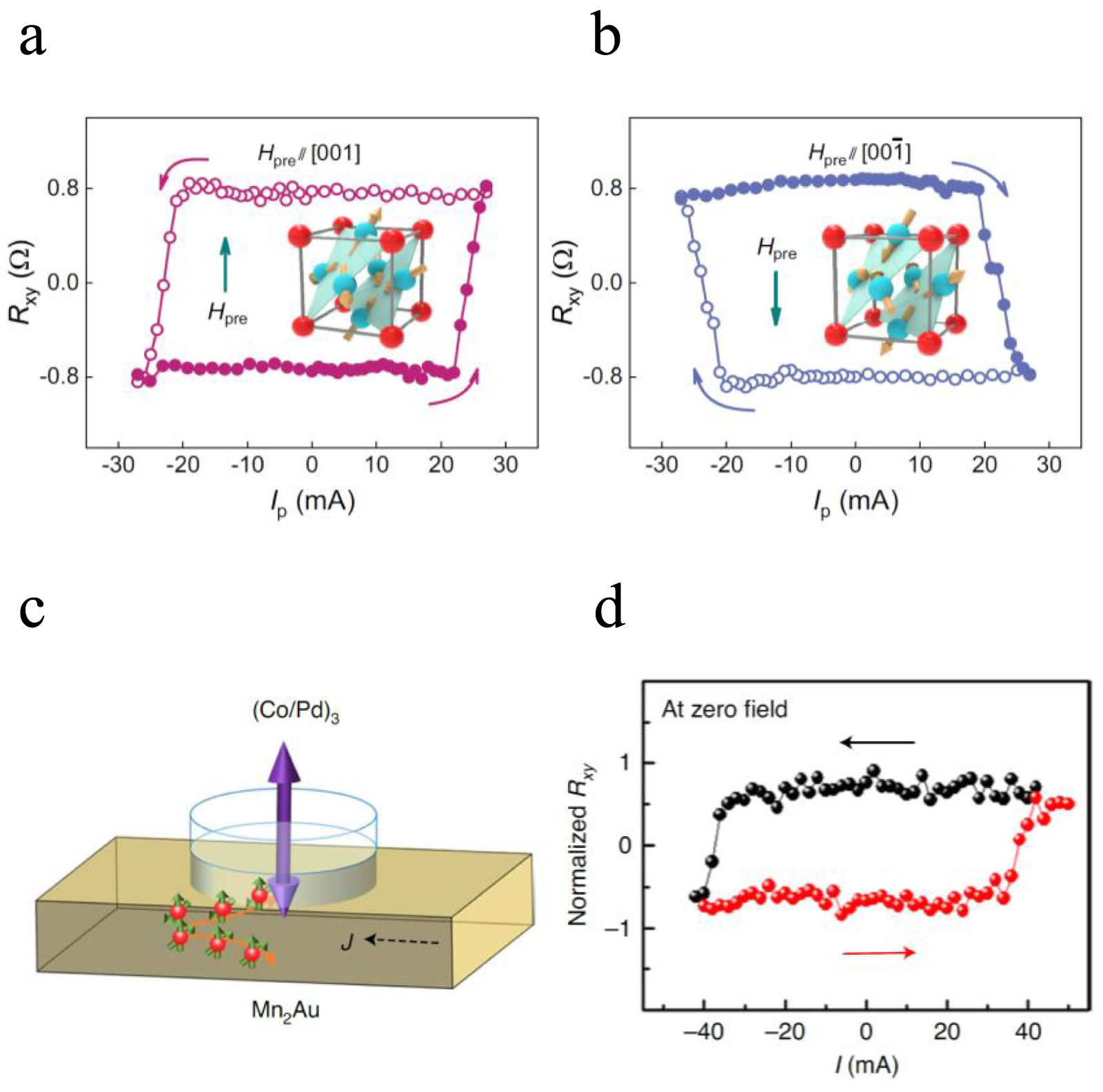 Frontiers in all electrical control of magnetization by spin orbit ...