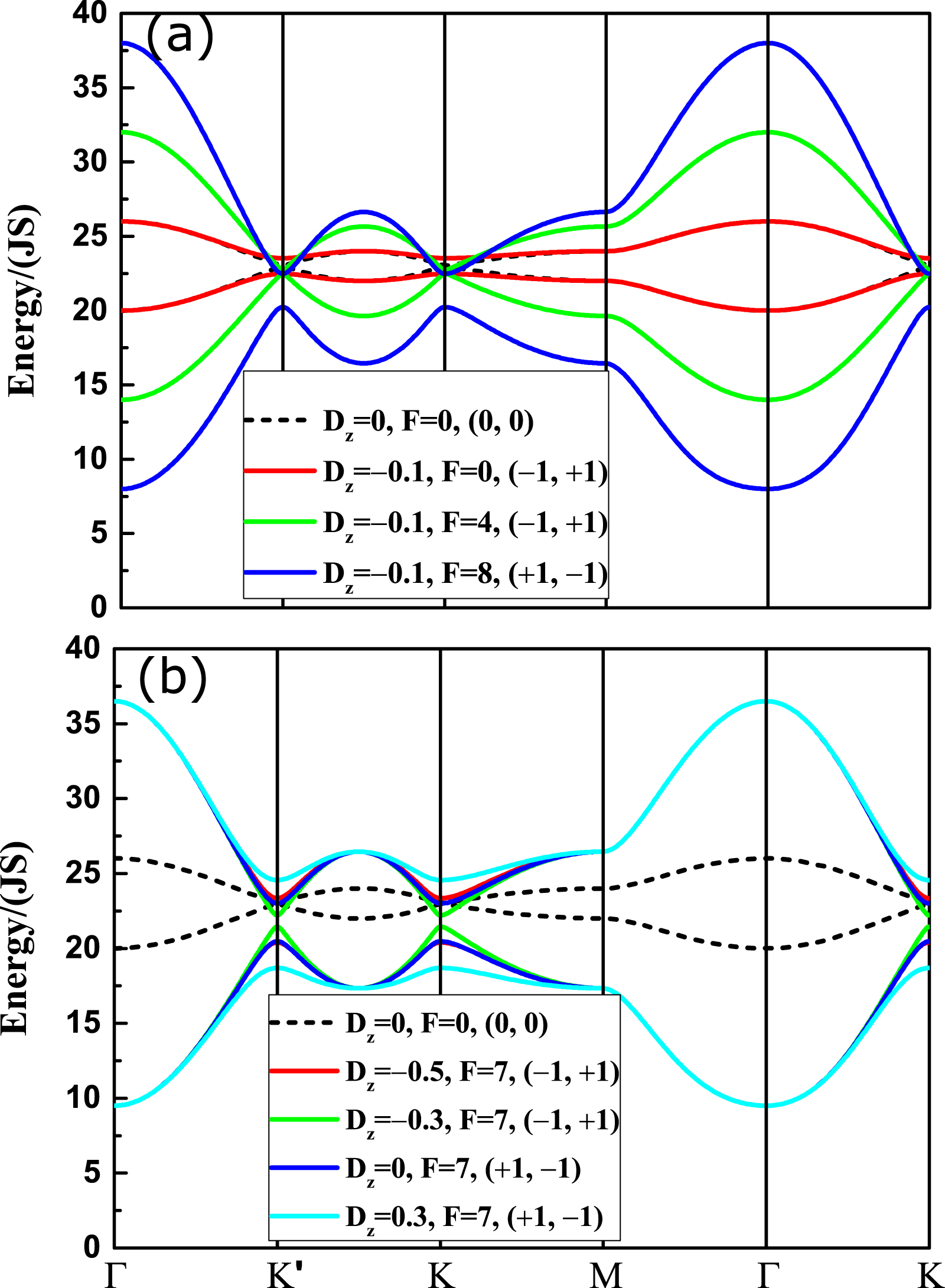 その他 Thus Magnetic skyrmions: Basic properties and potential