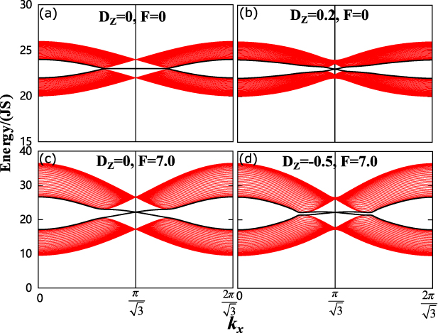 その他 Thus Chirality-selective topological magnon phase transition