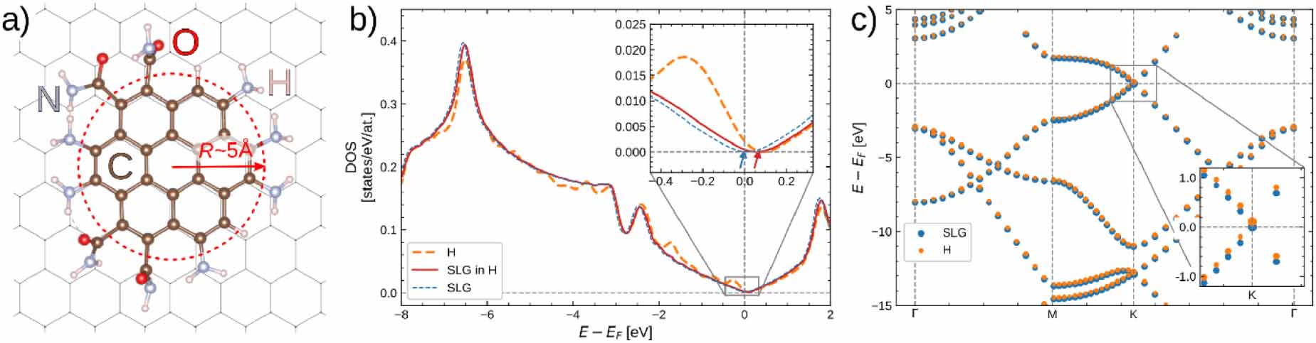 Possible charge ordering and anomalous transport in graphene/graphene ...