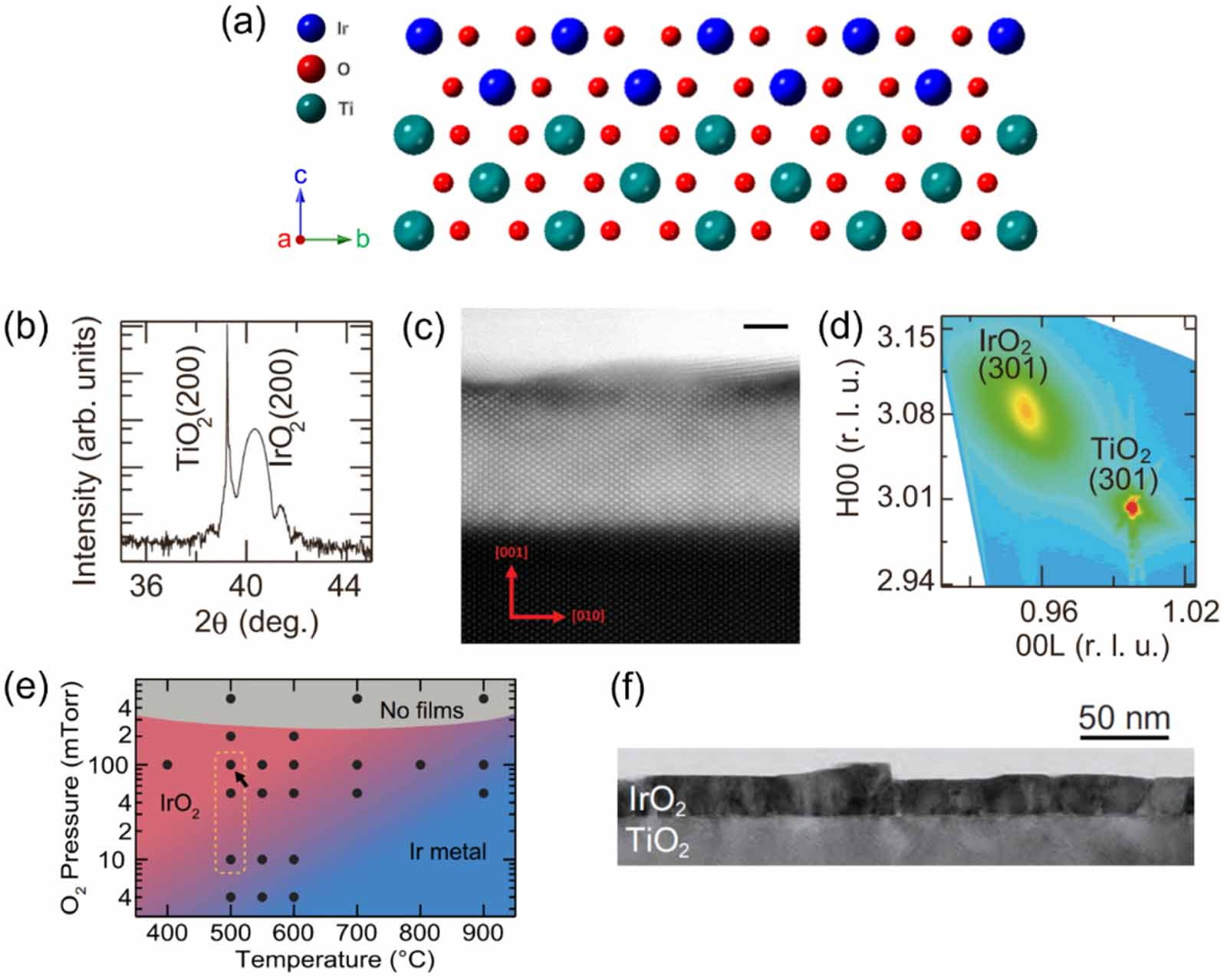 Recent progress on topological semimetal IrO2: electronic structures ...