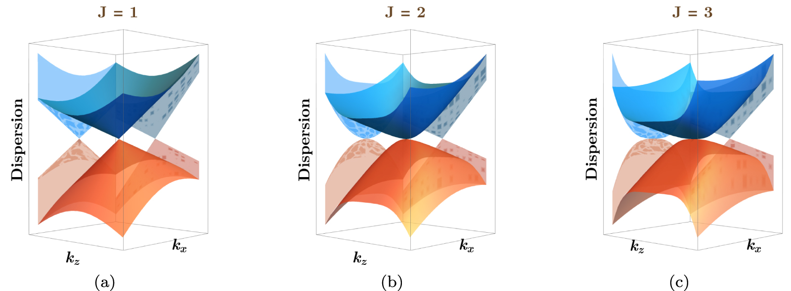 Direction-dependent conductivity in planar Hall set-ups with