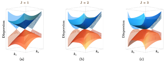 Direction-dependent conductivity in planar Hall set-ups with