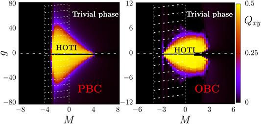 Higher-order topological phases in crystalline and non-crystalline