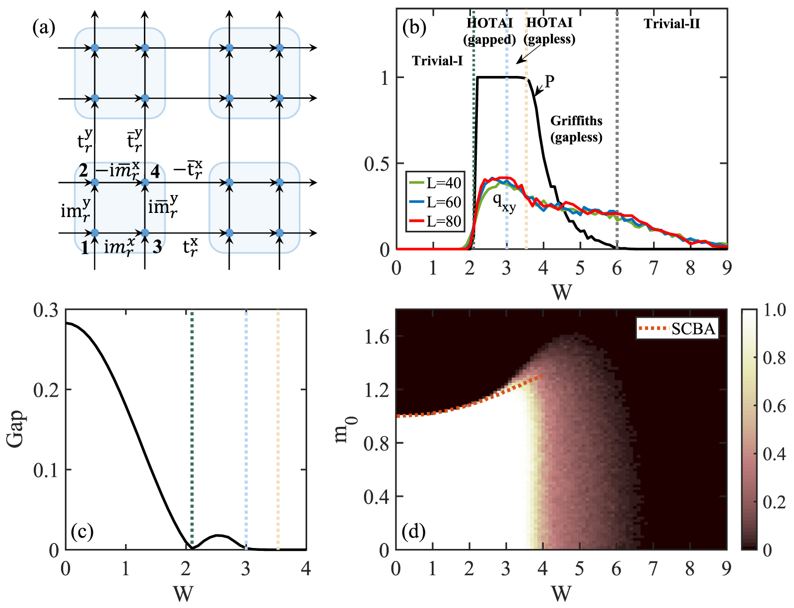 Higher-order topological phases in crystalline and non-crystalline