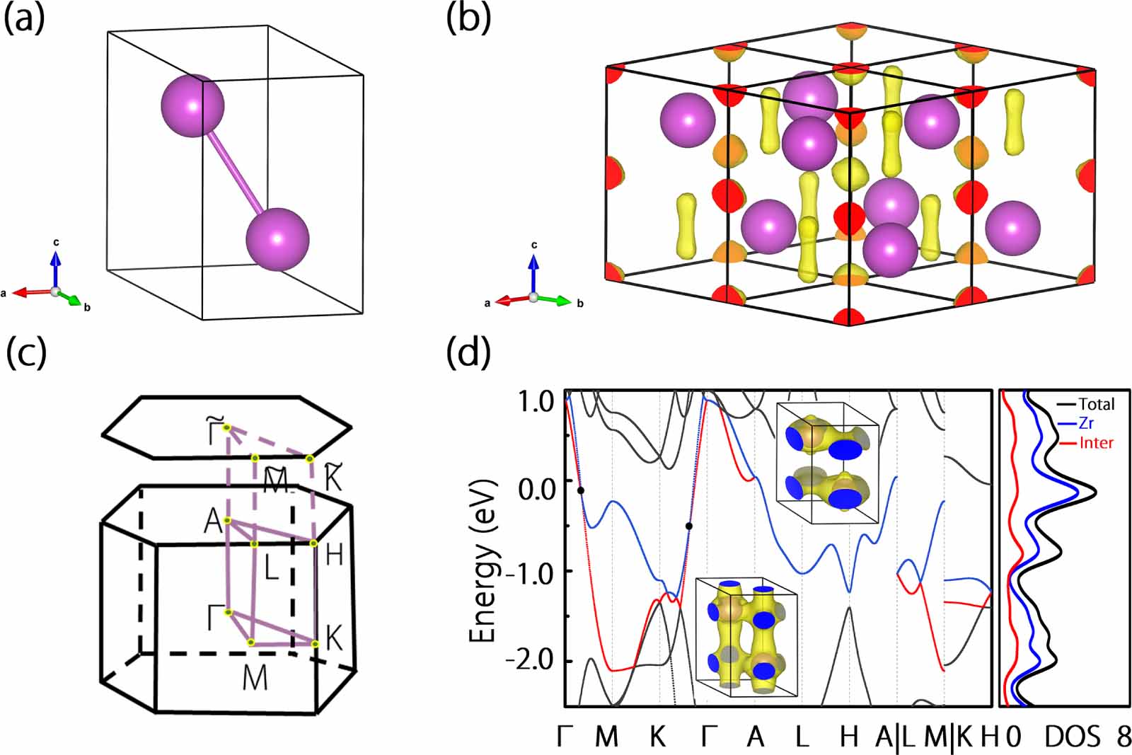 Electride pure α-Zr: interstitial electrons induced type-II nodal line ...
