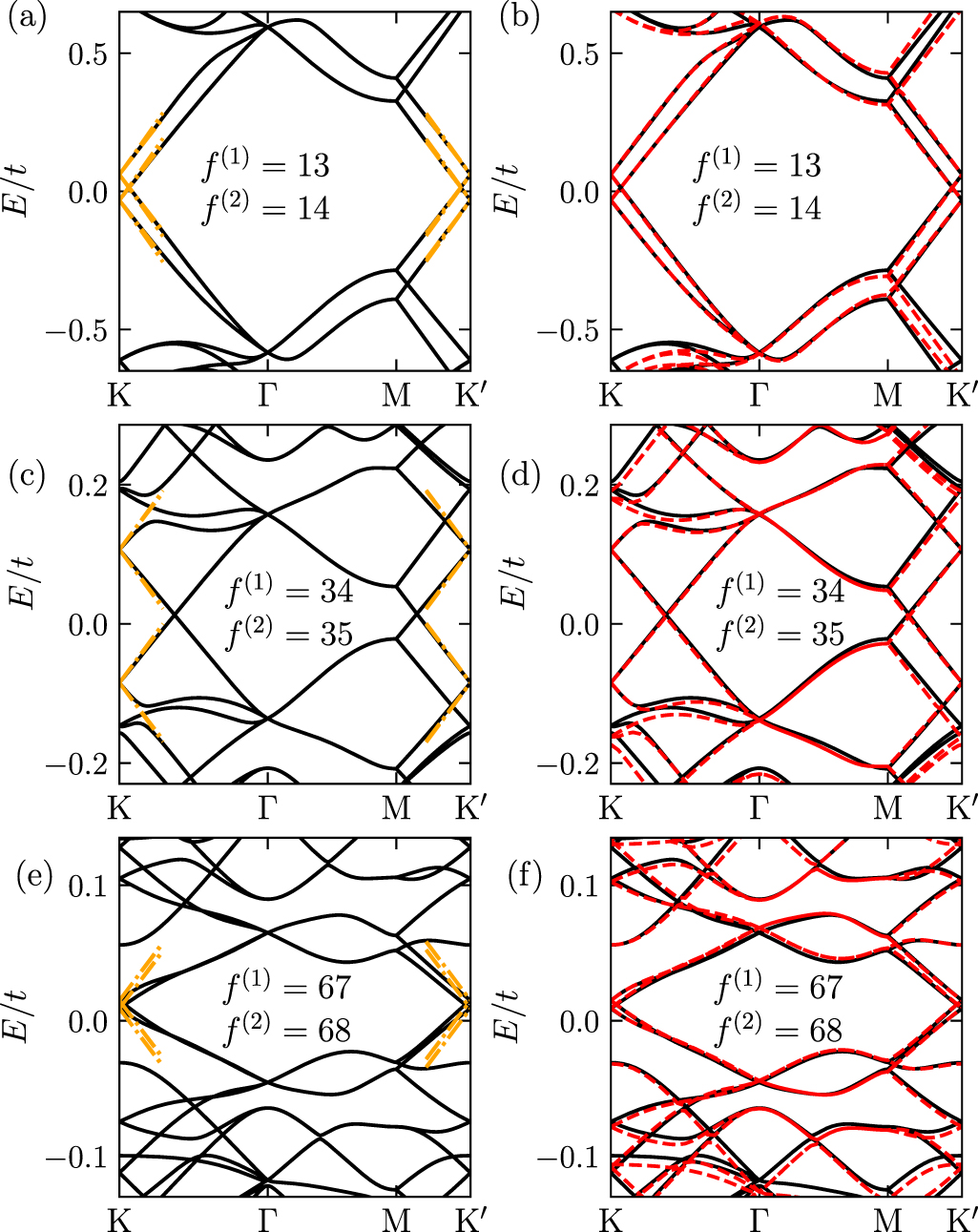 Moiré band renormalization due to lattice mismatch in bilayer graphene ...