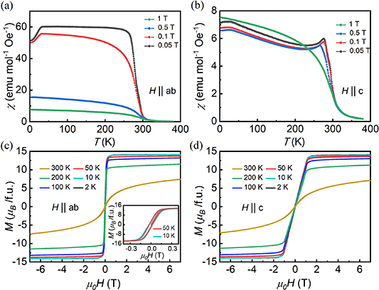 Anomalous Hall effect and magnetic transition in the kagome material ...