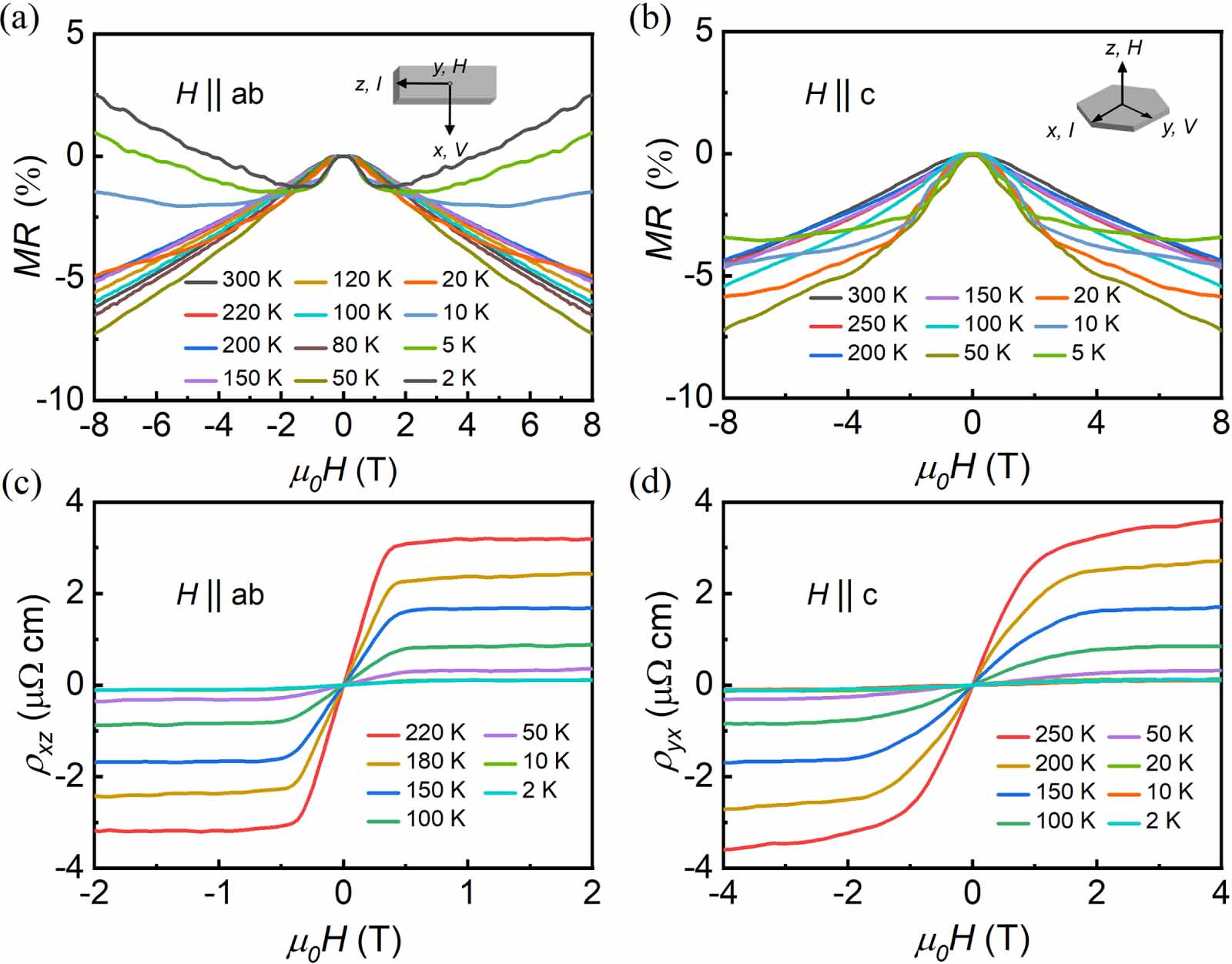 Anomalous Hall effect and magnetic transition in the kagome material ...