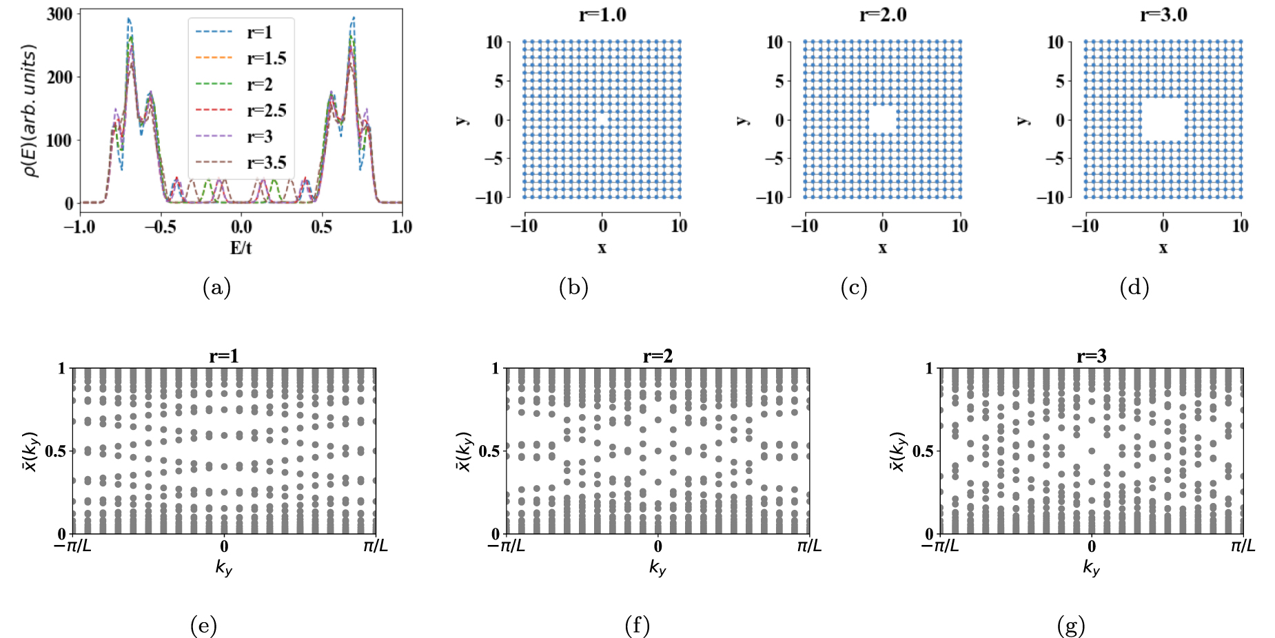BerryEasy: a GPU enabled python package for diagnosis of nth-order and ...