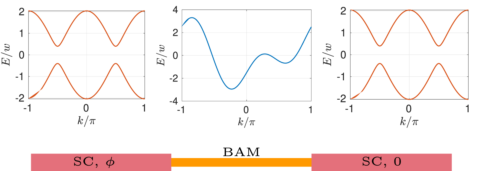 Josephson diode effect in junctions of superconductors with band ...
