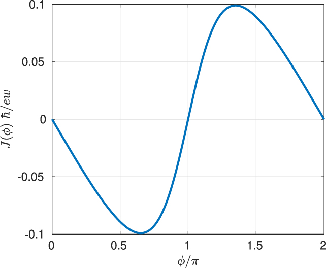 Josephson diode effect in junctions of superconductors with band ...
