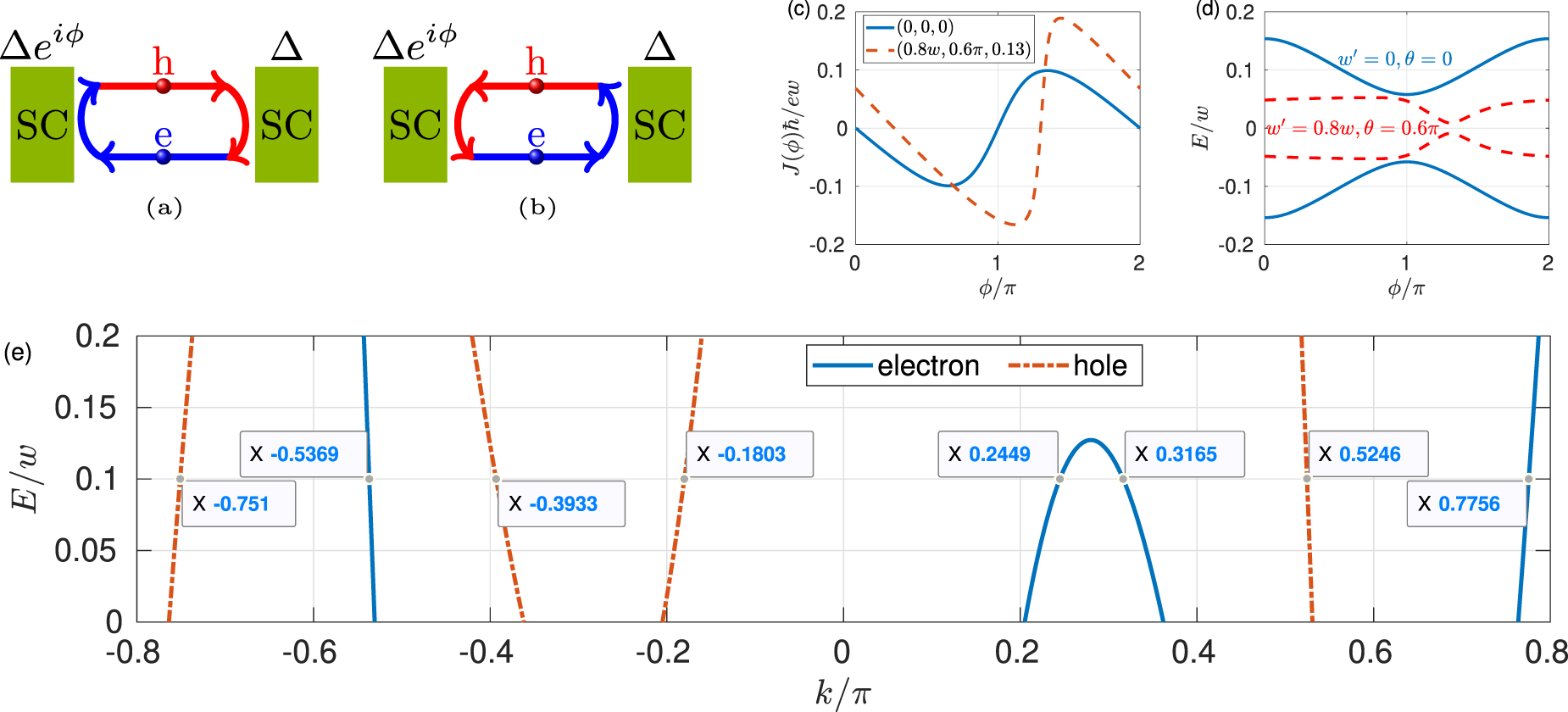 Josephson diode effect in junctions of superconductors with band ...