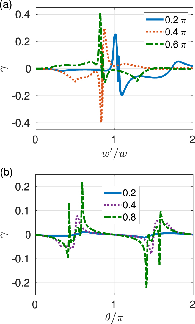 Josephson diode effect in junctions of superconductors with band ...