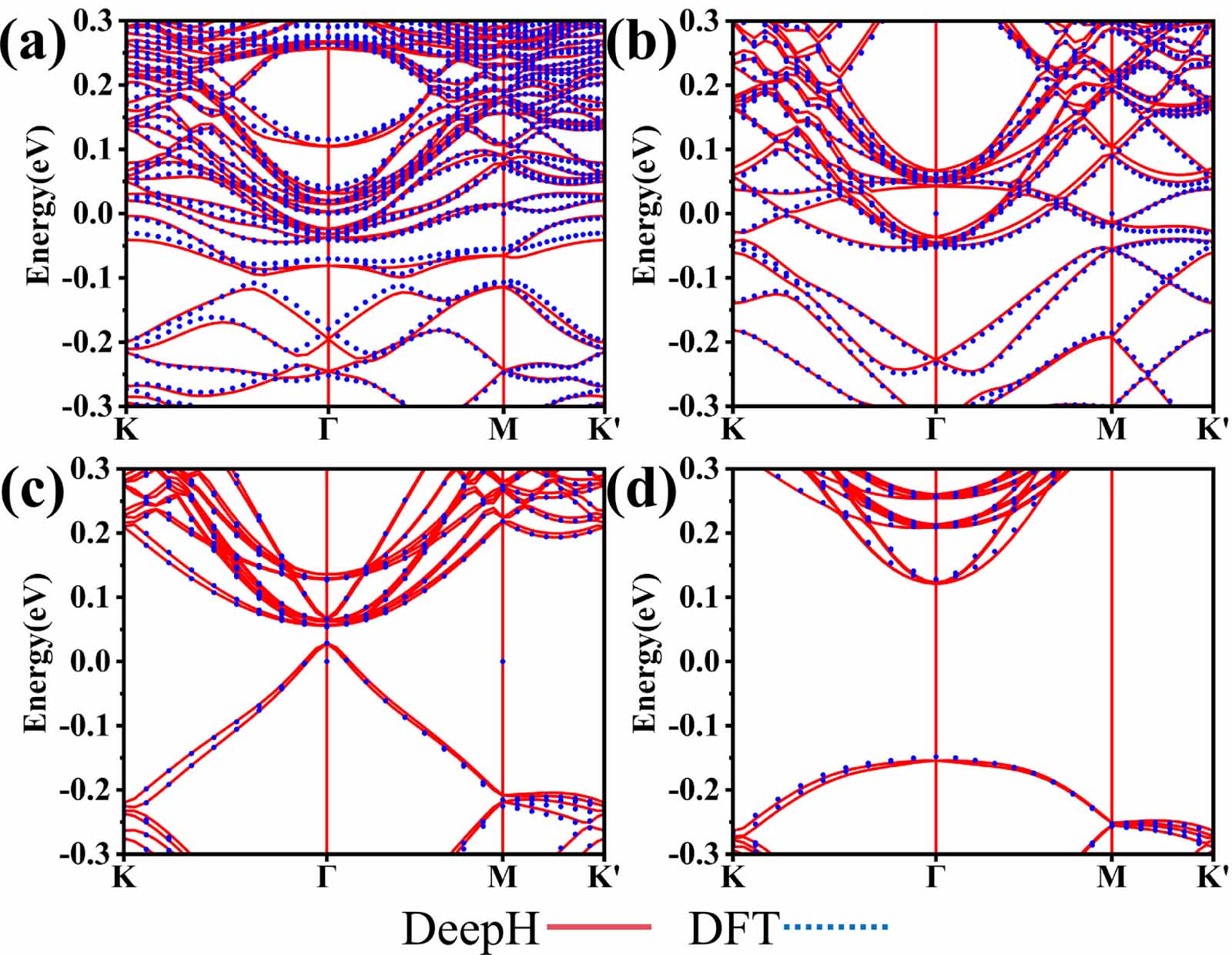 Modulating electronic structure by interlayer spacing and twist on ...