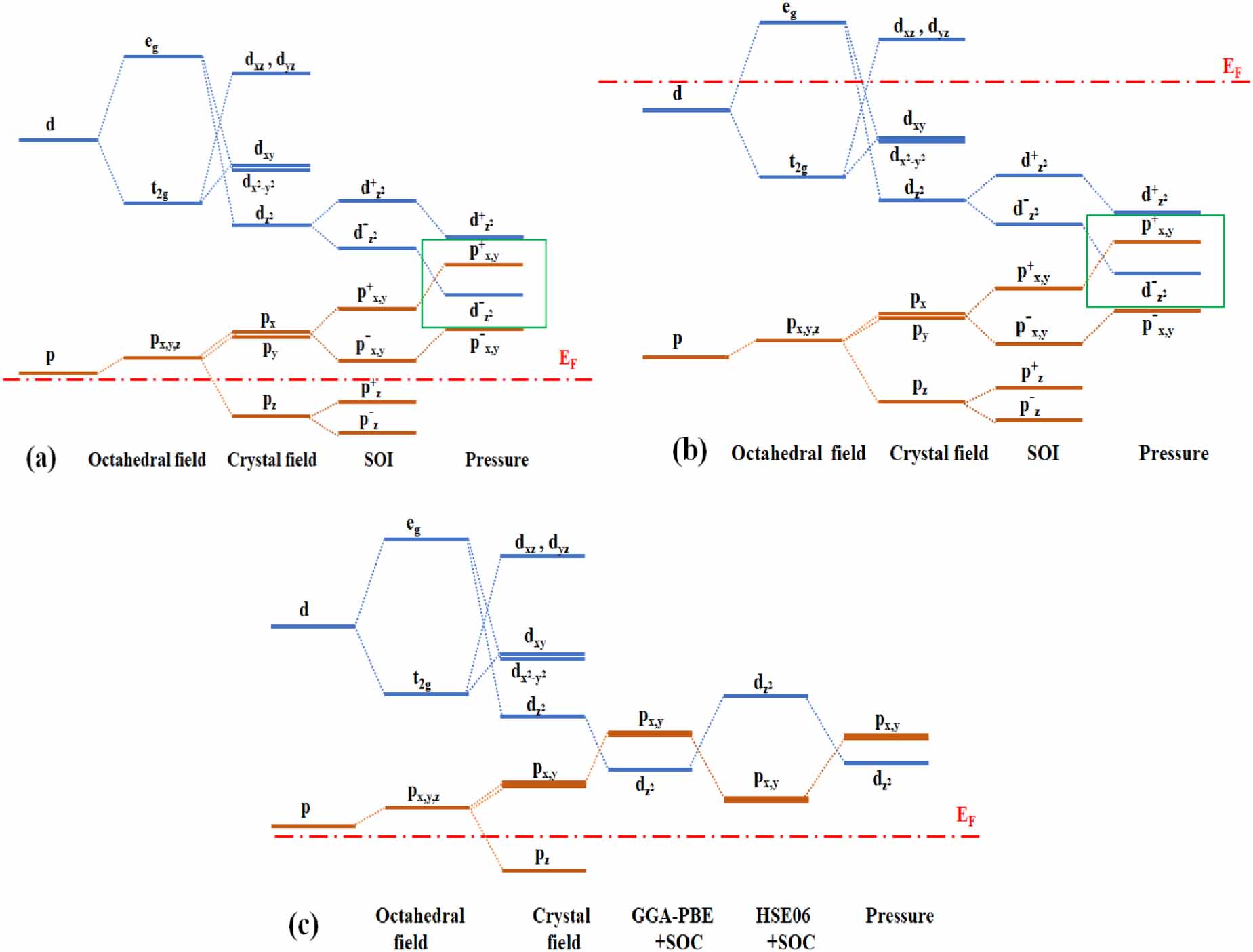 Topological phase transition and tunable surface states in YBi - IOPscience