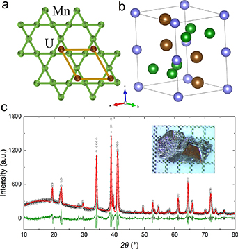A single crystal study of Kagome metals U2Mn3Ge and U2Fe3Ge - IOPscience