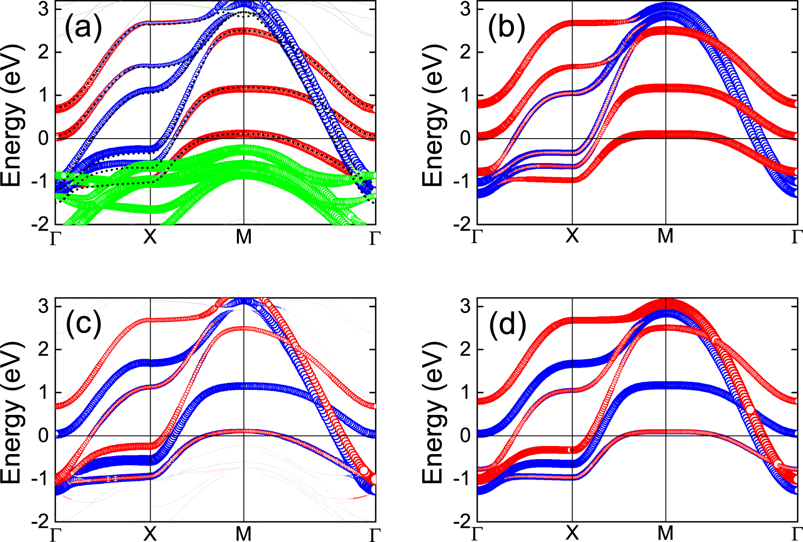 Effective model and electron correlations in trilayer nickelate ...