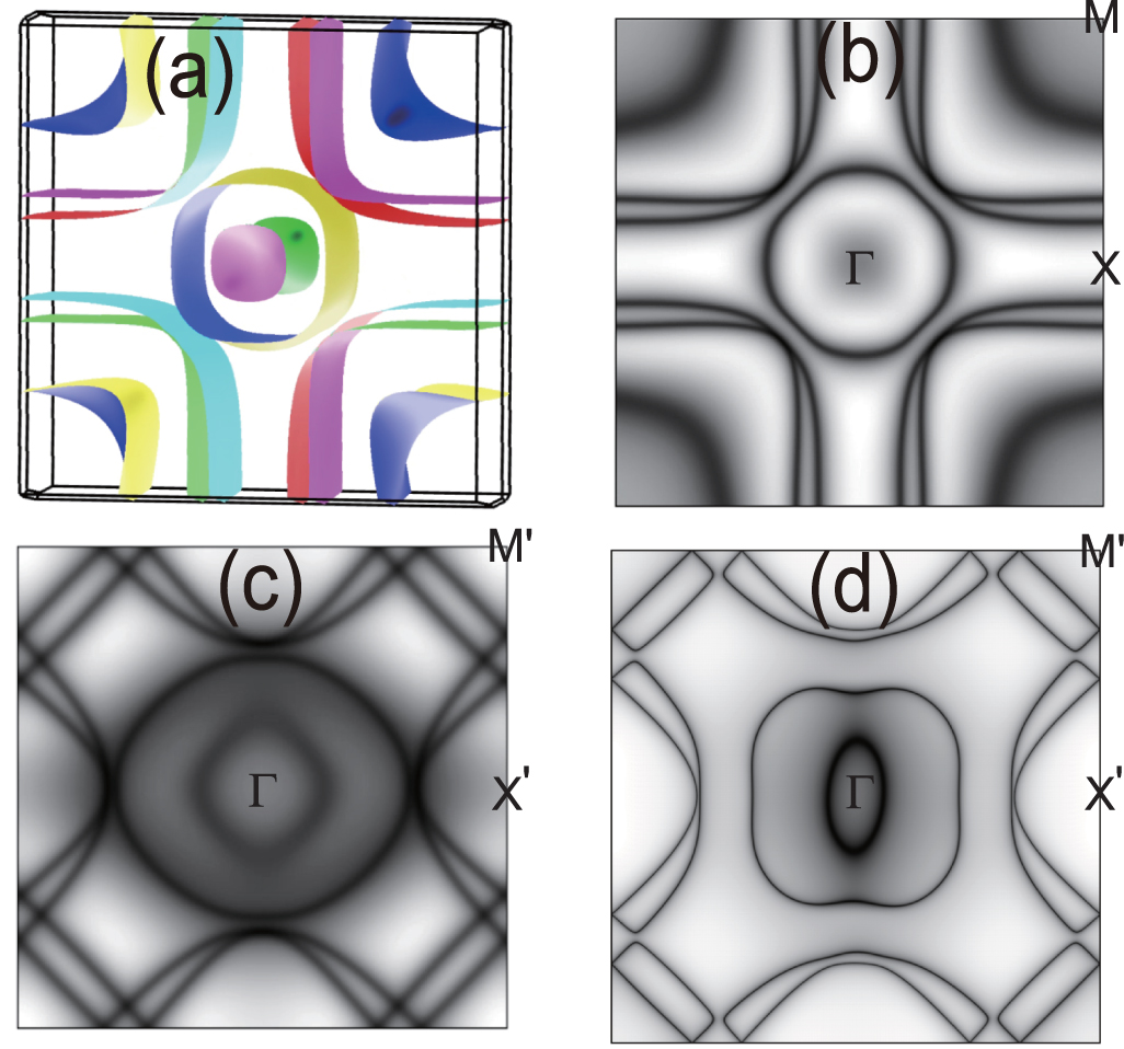 Effective model and electron correlations in trilayer nickelate ...