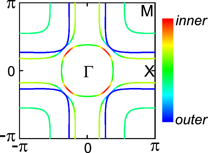 Effective model and electron correlations in trilayer nickelate ...