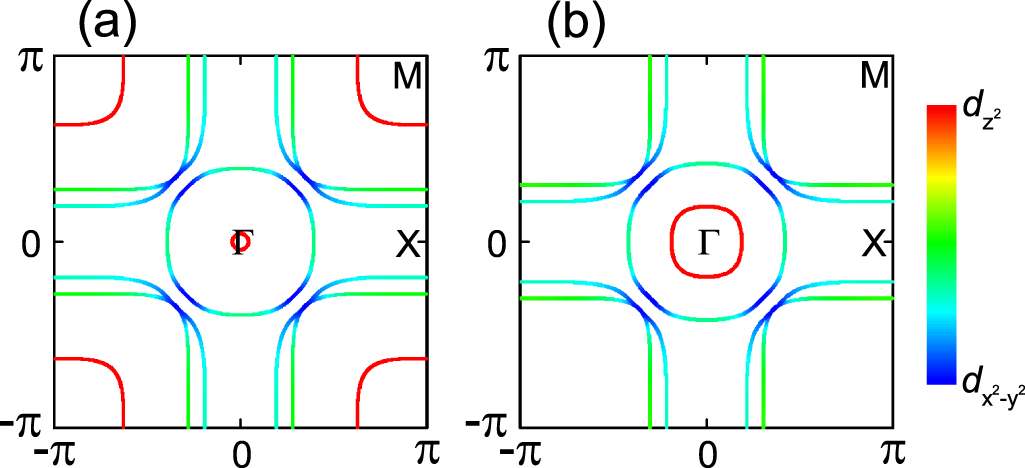 Effective model and electron correlations in trilayer nickelate ...