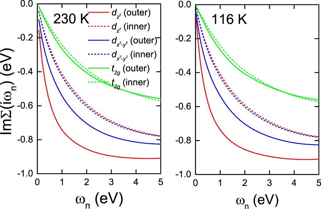 Effective model and electron correlations in trilayer nickelate ...