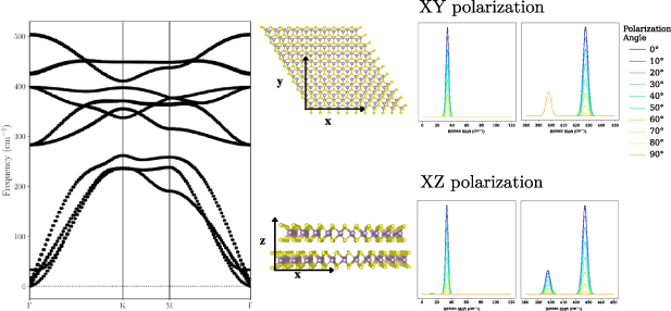 Low-frequency Raman active modes of twisted bilayer MoS2 - IOPscience