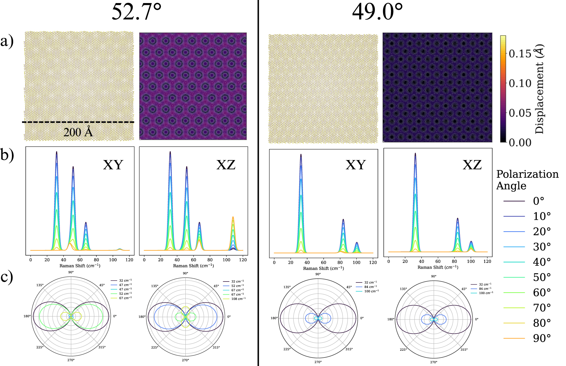 Low-frequency Raman active modes of twisted bilayer MoS2 - IOPscience