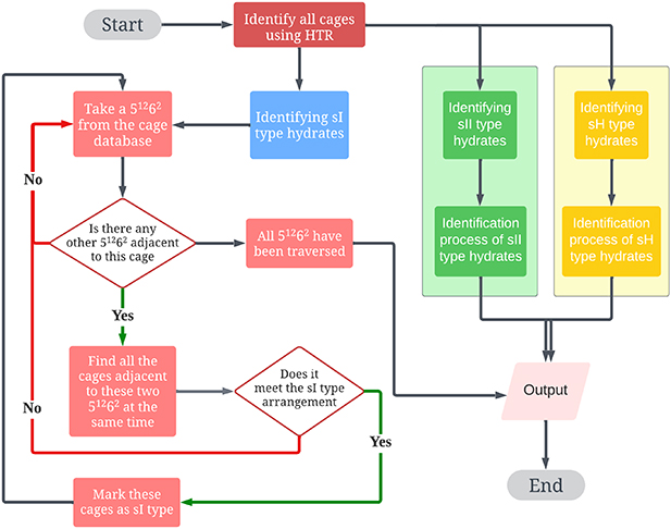 Htr Tx Algorithm HTR+: a novel algorithm for identifying type and polycrystal of gas ...