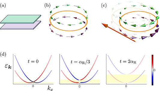 Time Reversal Invariance and Parity Violation in Neutron Reactions: Proceedings of the International Conference [ハードカバー] Gould， Alan R. Spectroscopic signatures of time-reversal symmetry breaking