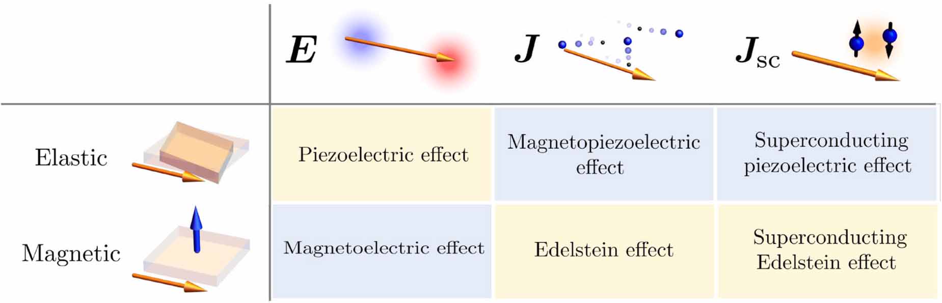 Magnetic parity violation and parity-time-reversal-symmetric