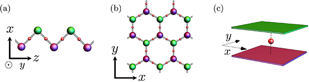 Time Reversal Invariance and Parity Violation in Neutron Reactions: Proceedings of the International Conference [ハードカバー] Gould， Alan R. Time Reversal Invariance and Parity Violation in Neutron