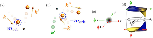 Magnetic parity violation and parity-time-reversal-symmetric