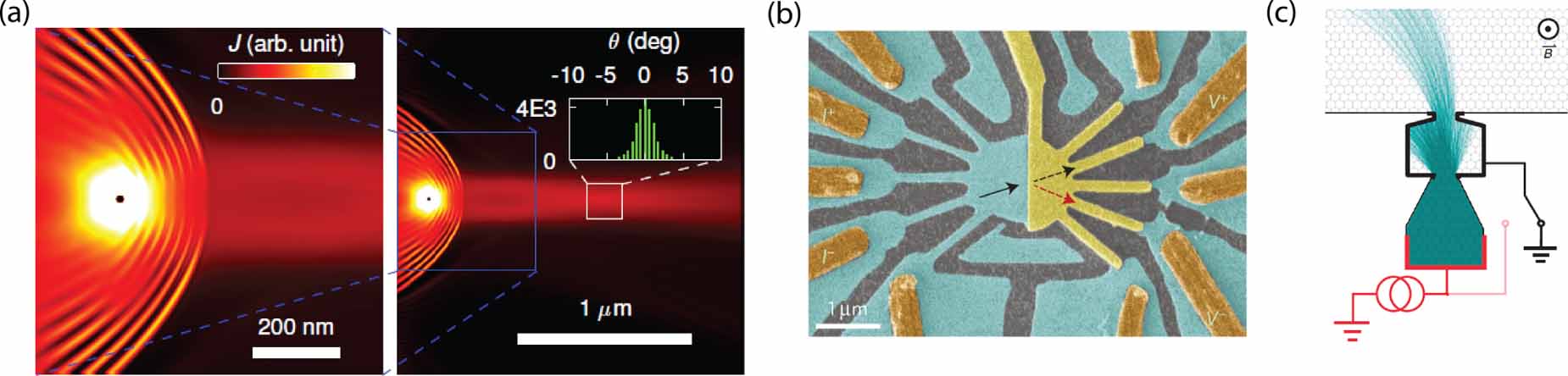 Electron wave and quantum optics in graphene - IOPscience