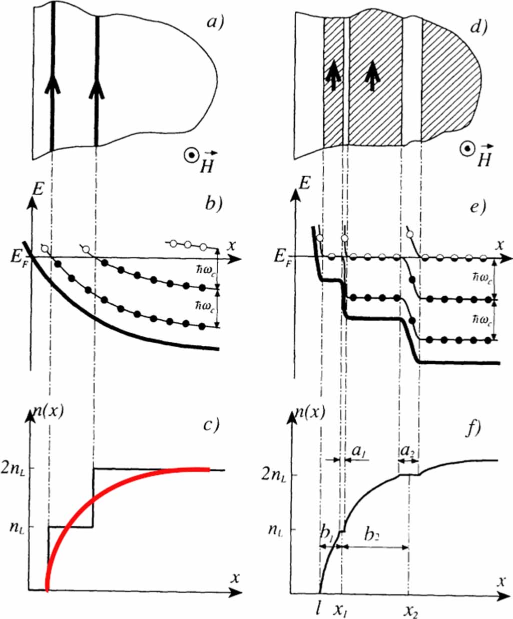 Electron wave and quantum optics in graphene - IOPscience