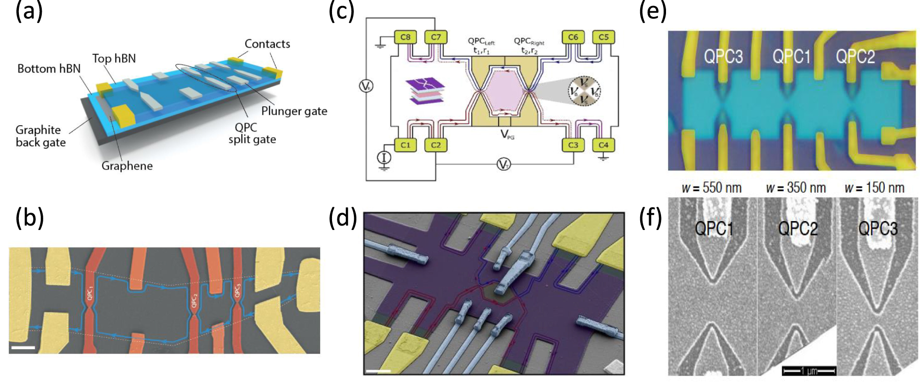 Electron wave and quantum optics in graphene - IOPscience