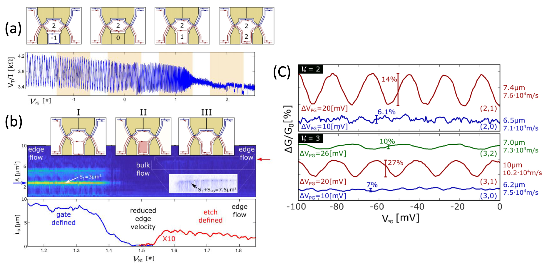 Electron wave and quantum optics in graphene - IOPscience