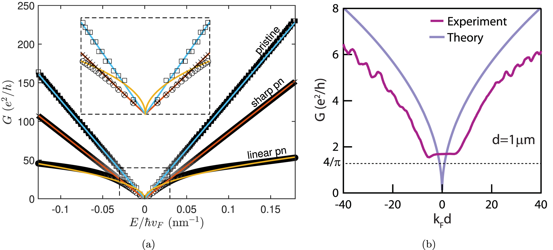 Electron wave and quantum optics in graphene - IOPscience
