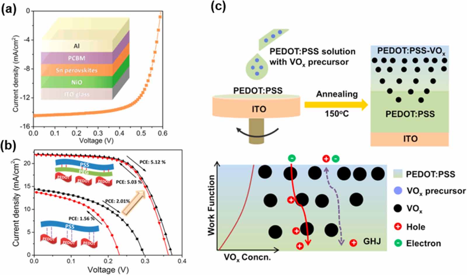 Open-circuit voltage deficits in Tin-based perovskite solar cells ...