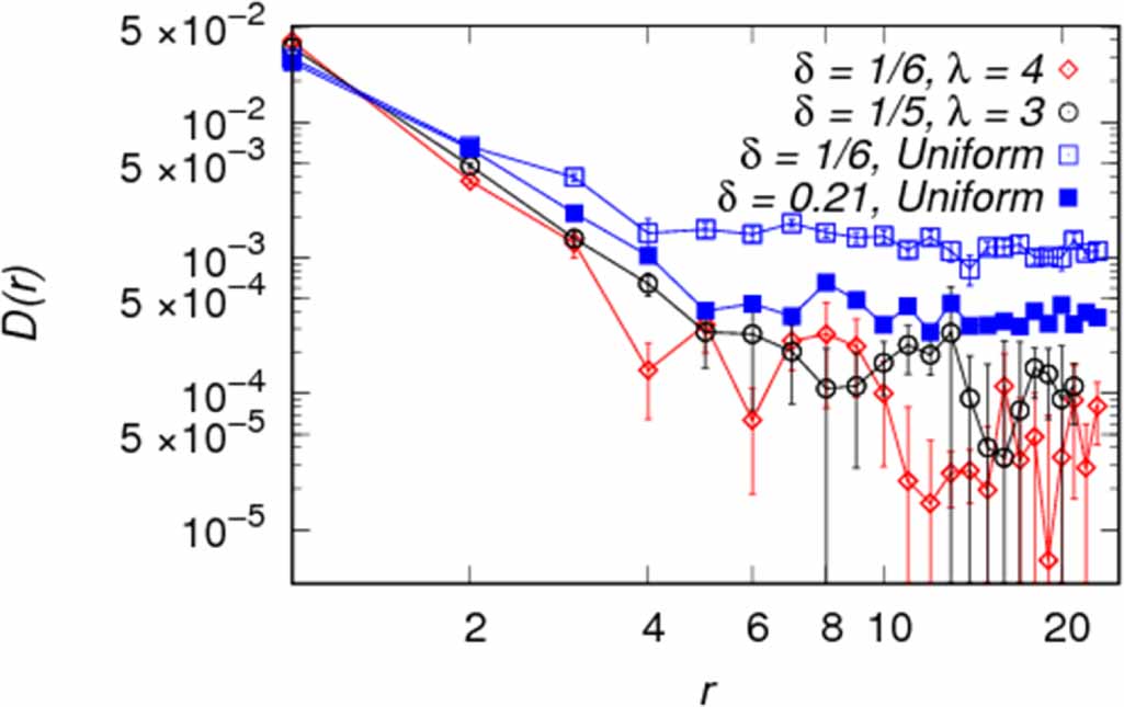 Variational Monte Carlo study of stripes as a function of doping in the ...