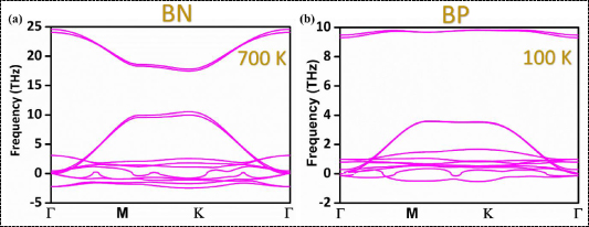Comparison of lattice thermal conductivity using ab-initio DFT, machine ...