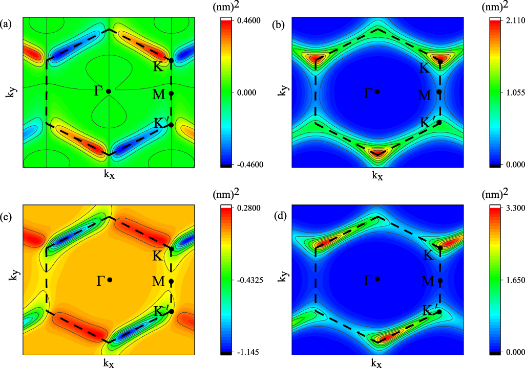 Ａ Intrinsic second-order magnon thermal Hall effect - IOPscience