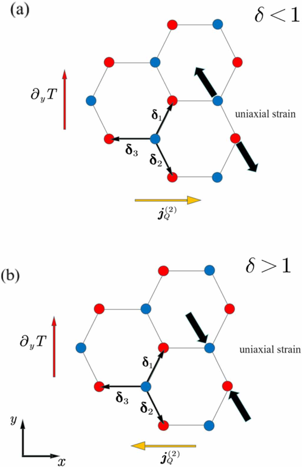 Ａ Intrinsic second-order magnon thermal Hall effect - IOPscience