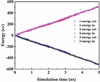 Thermal transport and phonon localization in periodic h-GaN/h-AlN ...