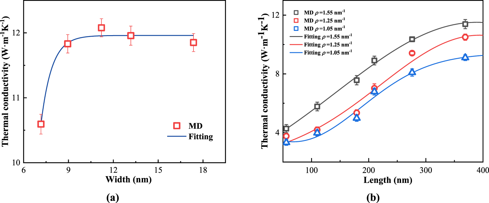 Thermal transport and phonon localization in periodic h-GaN/h-AlN ...
