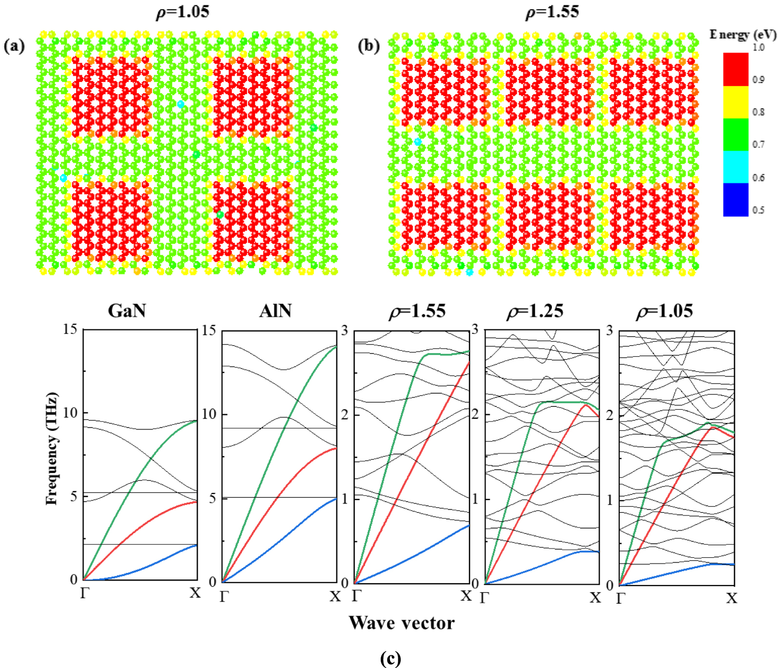 Thermal transport and phonon localization in periodic h-GaN/h-AlN ...