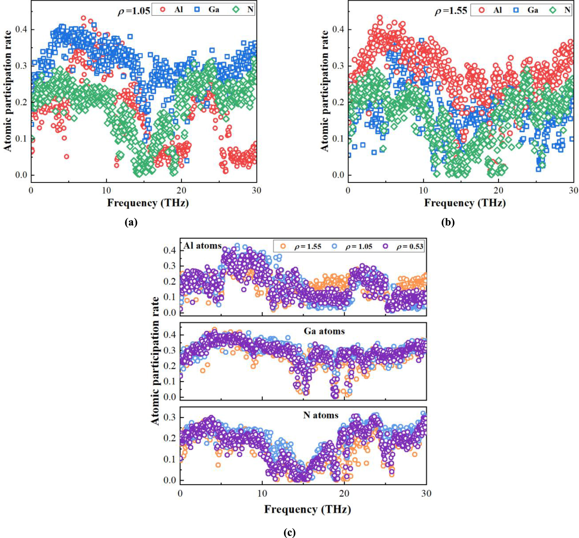 Thermal transport and phonon localization in periodic h-GaN/h-AlN ...