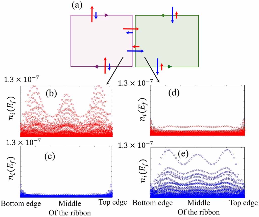Chiral edge transport along domain walls in magnetic topological ...