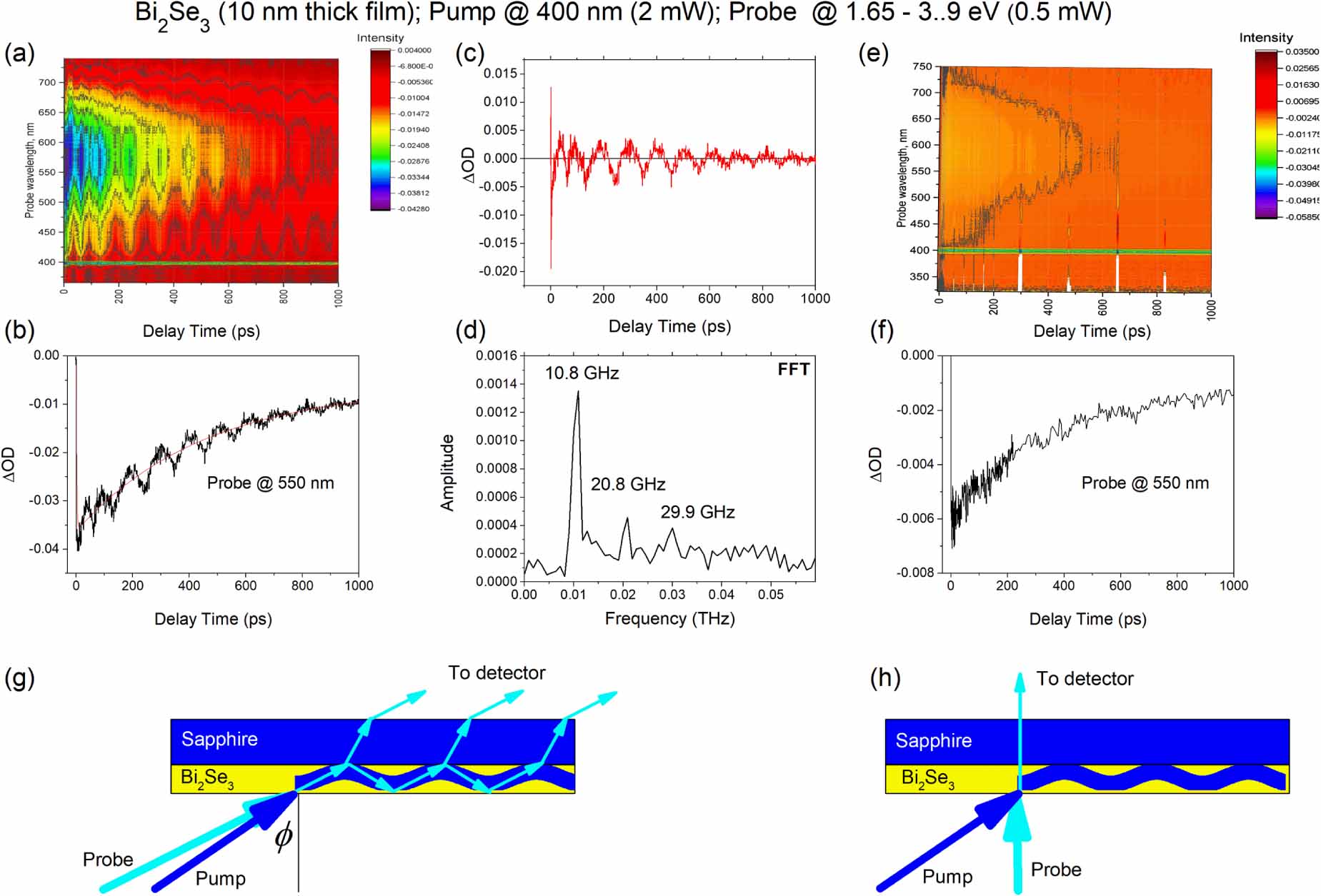 その他 yu-ri A modified curve number method for runoff prediction of